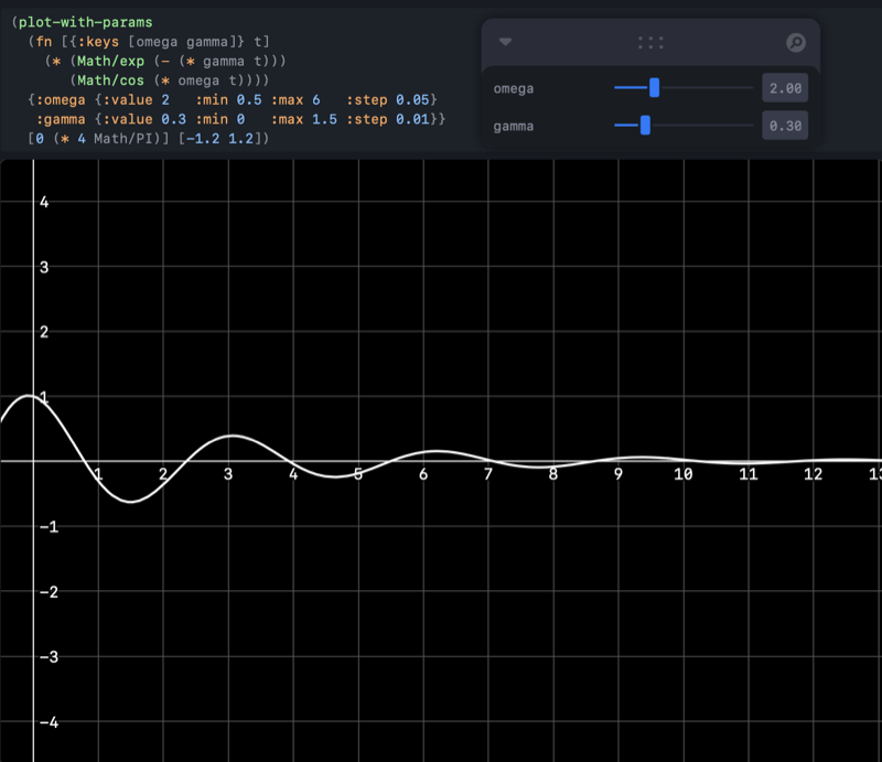 screenshot — Leva's slider panel
      (omega, gamma) floating in the corner; the damped-oscillator
      curve in the result pane already at a different shape than
      the default; mid-drag if possible